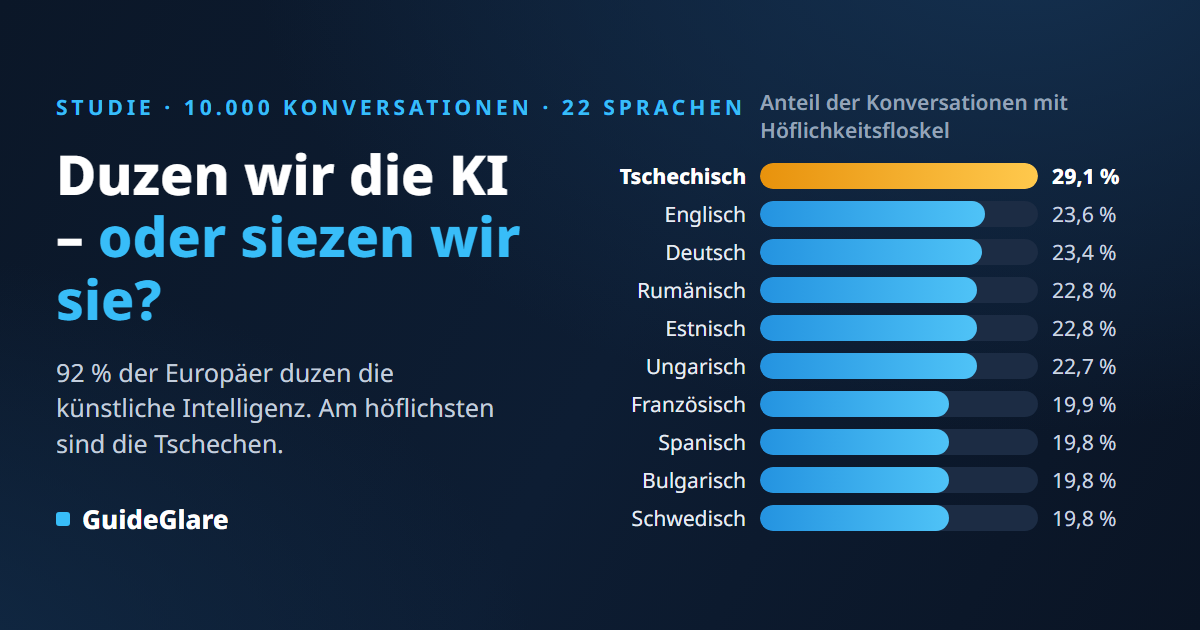 Duzen oder siezen wir die KI? Studie zur Höflichkeit aus 10.000 Konversationen