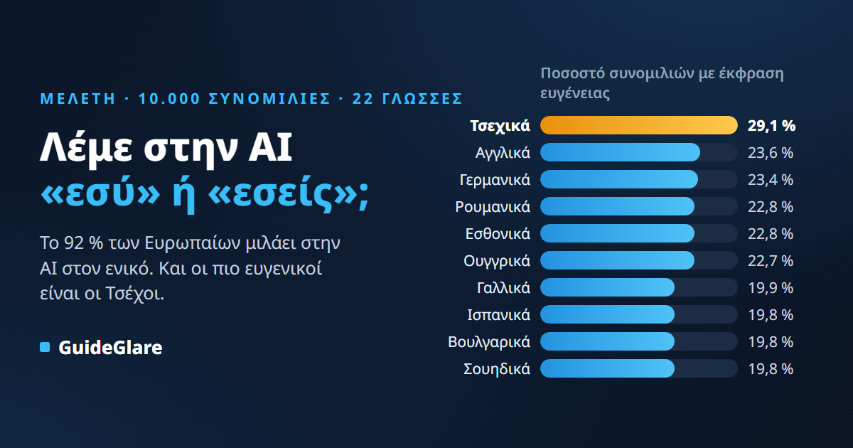 Λέμε στην AI «εσύ» ή «εσείς»; Μελέτη ευγένειας από 10.000 συνομιλίες