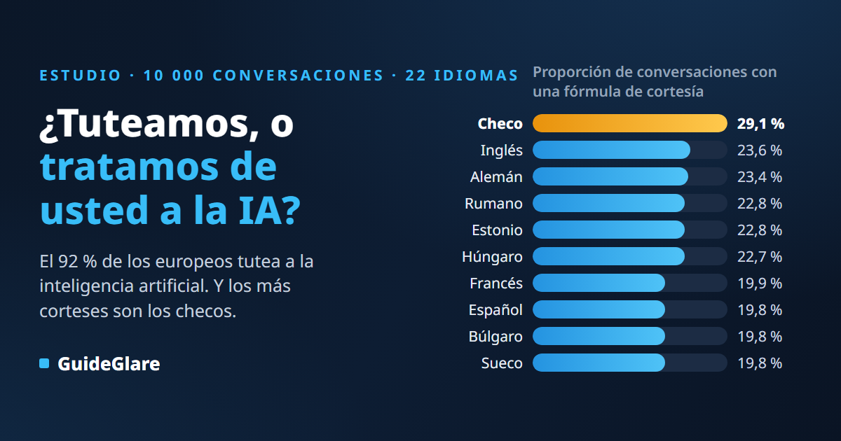 ¿Tuteamos o tratamos de usted a la IA? Estudio de cortesía a partir de 10 000 conversaciones
