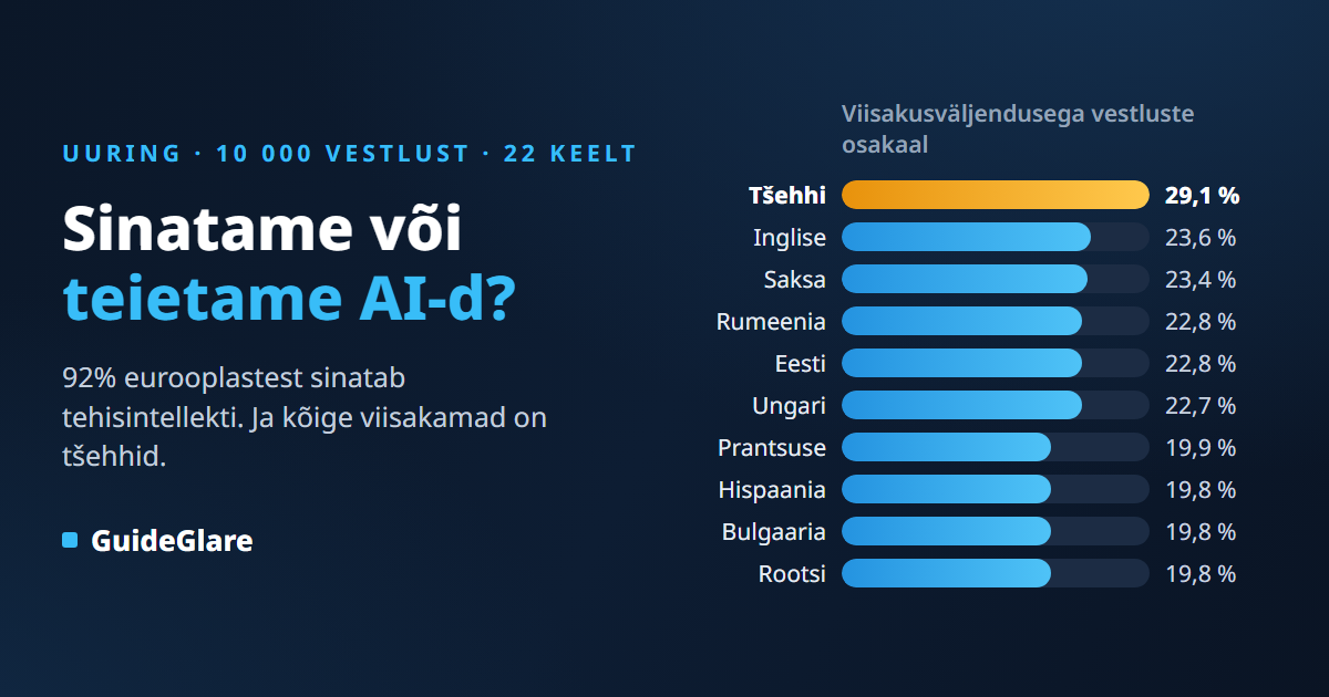 Sinatame või teietame tehisintellekti? Viisakusuuring 10 000 vestlusest