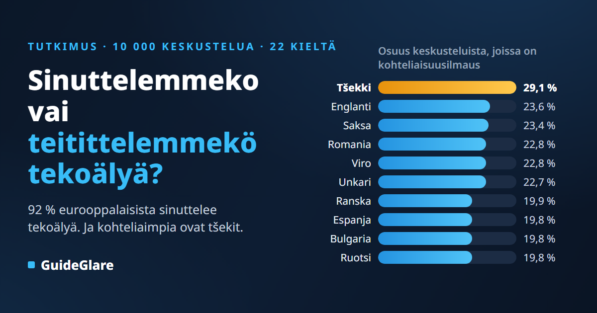 Sinuttelemmeko vai teitittelemmekö tekoälyä? Kohteliaisuustutkimus 10 000 keskustelusta