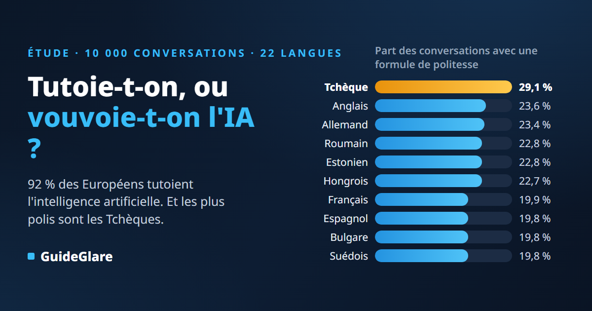 Tutoie-t-on ou vouvoie-t-on l'IA ? Étude sur la politesse à partir de 10 000 conversations