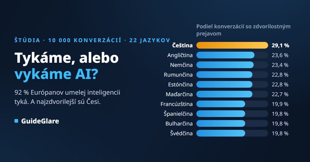 Tykáme, alebo vykáme AI? Štúdia zdvorilosti z 10 000 konverzácií