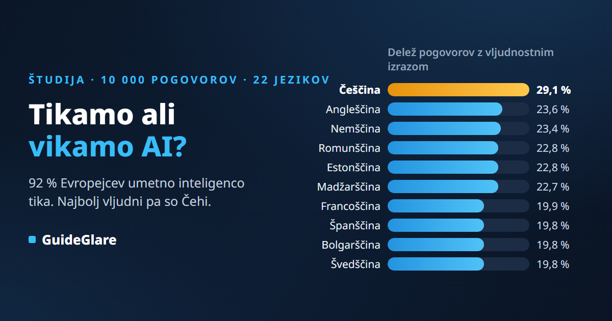 Ali AI tikamo ali vikamo? Študija vljudnosti iz 10 000 pogovorov