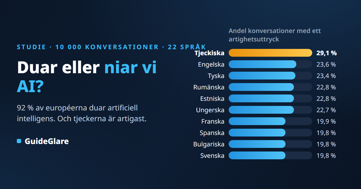 Duar eller niar vi AI? Artighetsstudie från 10 000 konversationer