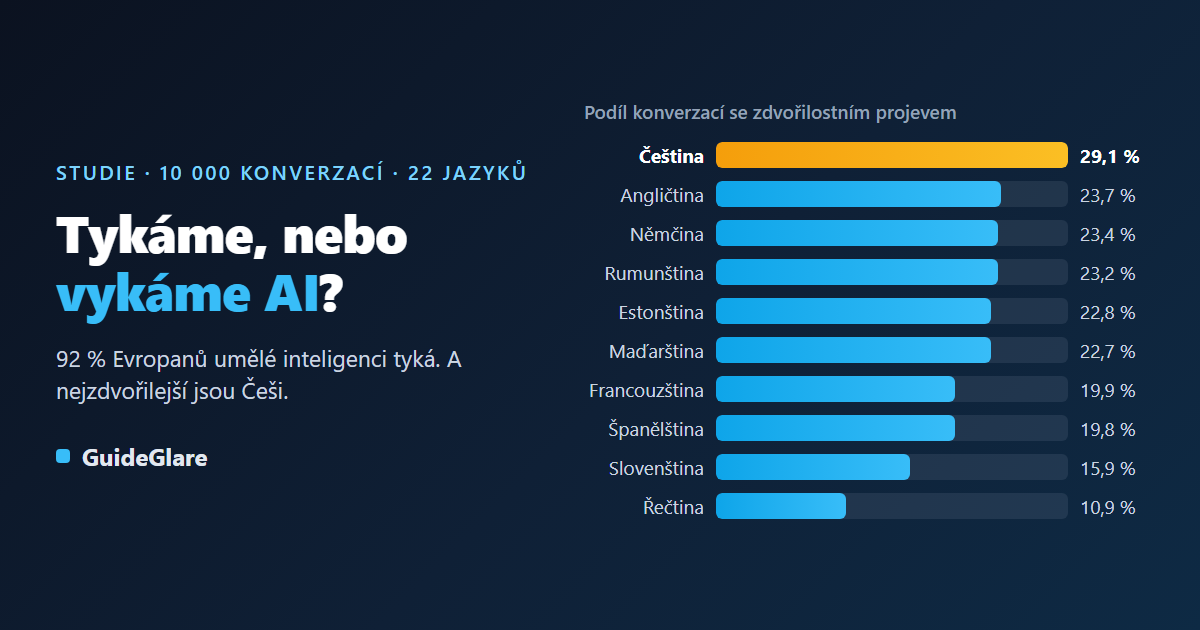 Tykáme, nebo vykáme AI? Studie zdvořilosti z 10 000 konverzací
